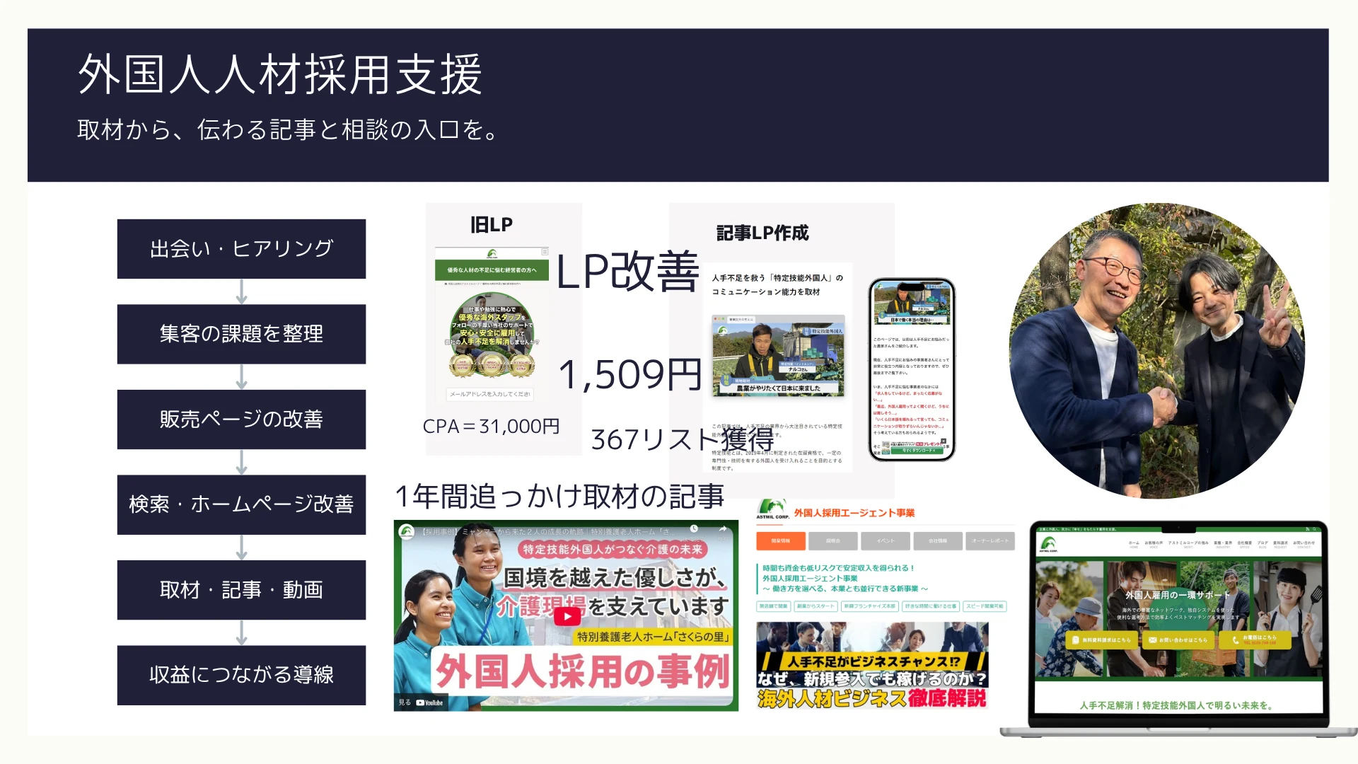 外国人人材採用支援の広告・取材・記事制作の支援事例