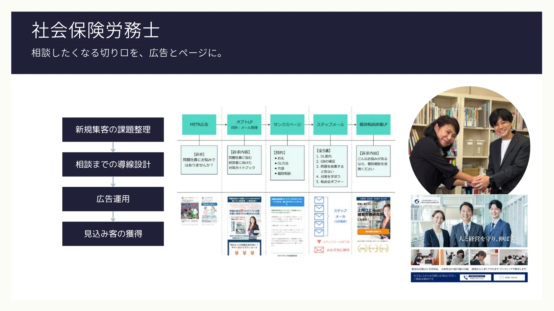 社会保険労務士の広告と個別相談への導線の支援事例